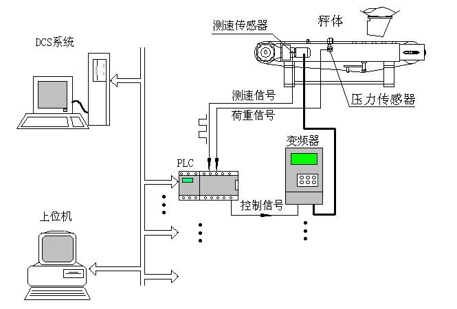 稱重給料機工作原理示意圖