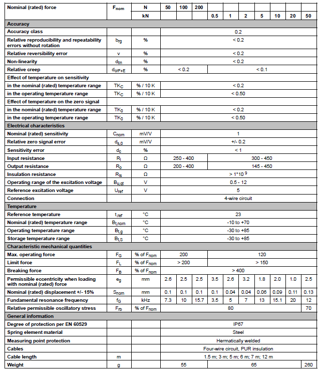 C9C力傳感器產品技術參數