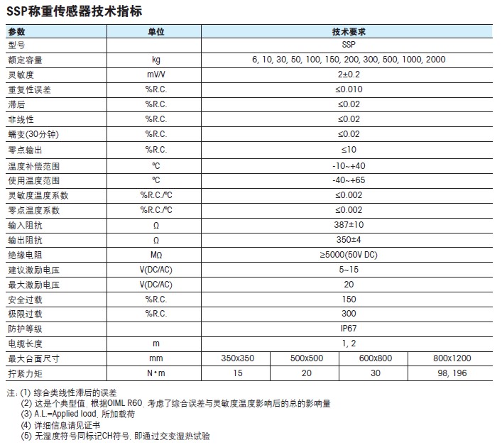 瑞士梅特勒托利多SSP稱(chēng)重傳感器產(chǎn)品參數(shù)