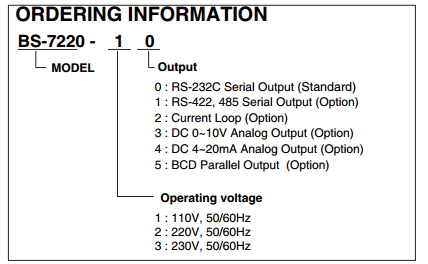 BS-7220顯示儀表訂購(gòu)信息表