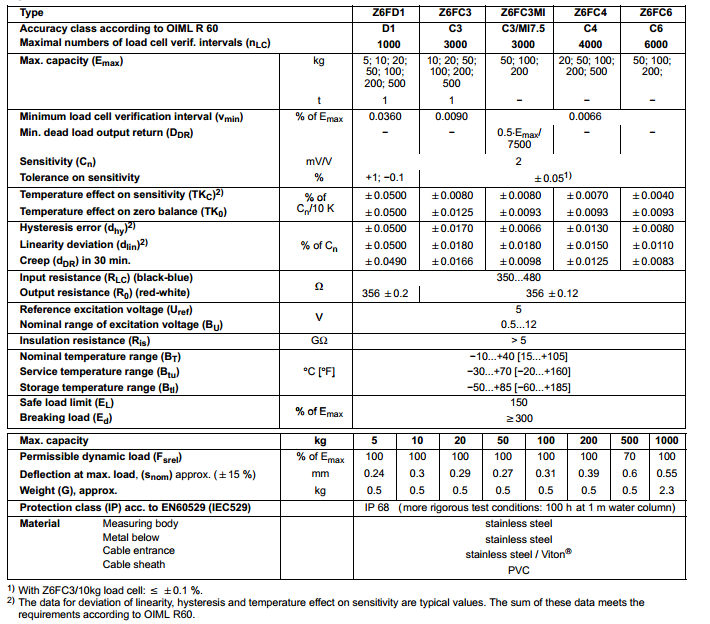 Z6FD1/50Kg產品技術參數(shù)