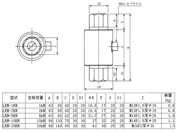 LRN-2KN產品尺寸圖