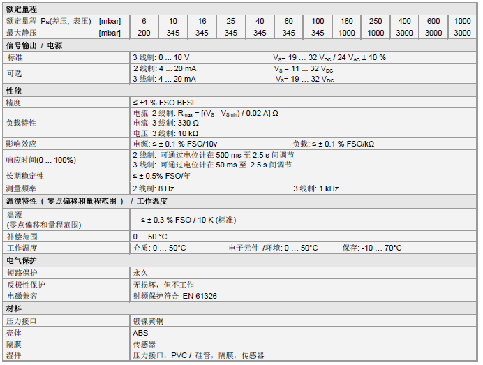 DPS 200壓力變送器產(chǎn)品技術參數(shù)