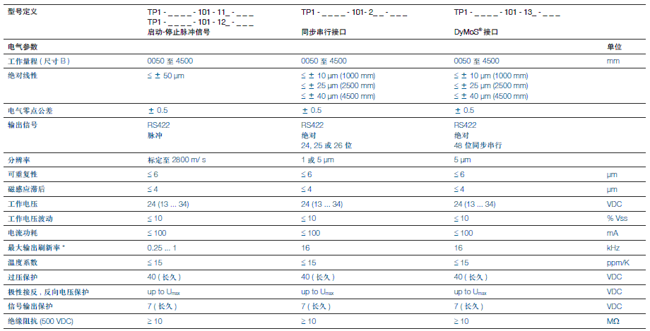 德國(guó)Novotechnik TP1系列磁致伸縮傳感器產(chǎn)品技術(shù)參數(shù)