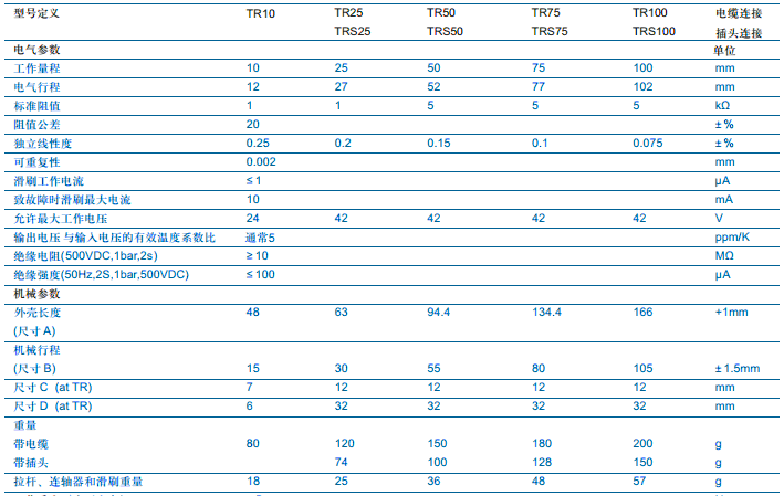 德國Novotechnik TR-75直線位移傳感器技術(shù)參數(shù)