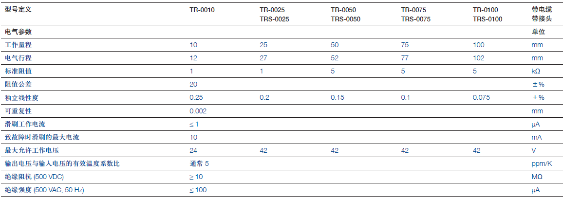德國(guó)Novotechnik TRS-50直線(xiàn)位移傳感器參數(shù)